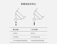 (台灣)小獅王辛巴SIMBA-母乳記憶超柔防脹氣寬口十字奶嘴-1入