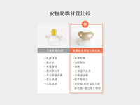 (台灣)小獅王辛巴SIMBA-蘊蜜超柔拇指安撫奶嘴-超柔初生型 0m+ (5色)